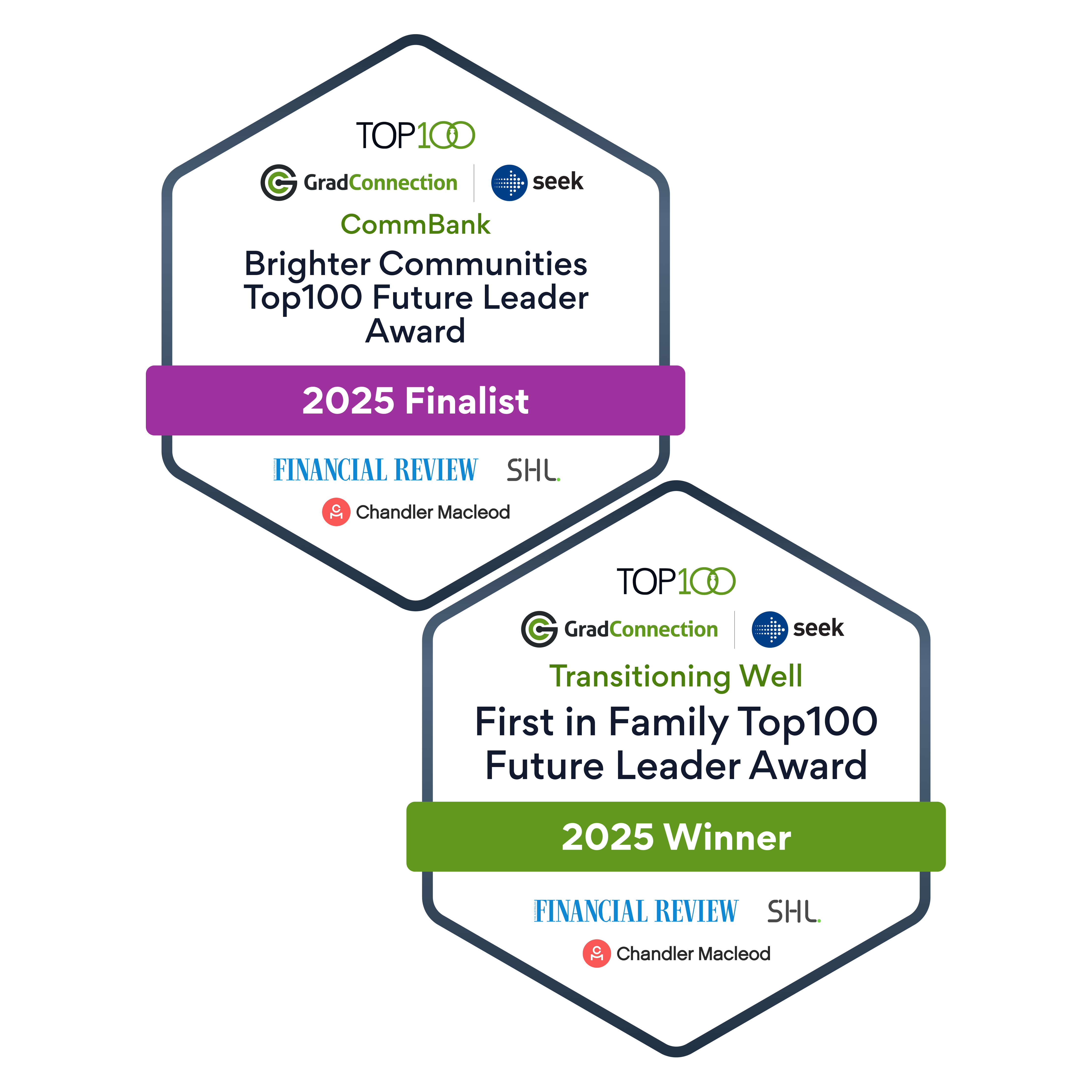 Top100_Commbank_Transitionwell